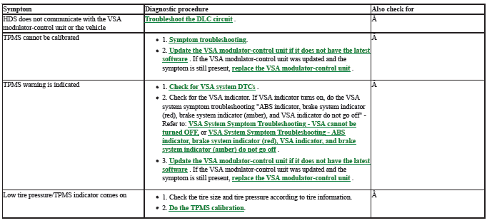 Tire Pressure Monitoring System - Testing & Troubleshooting